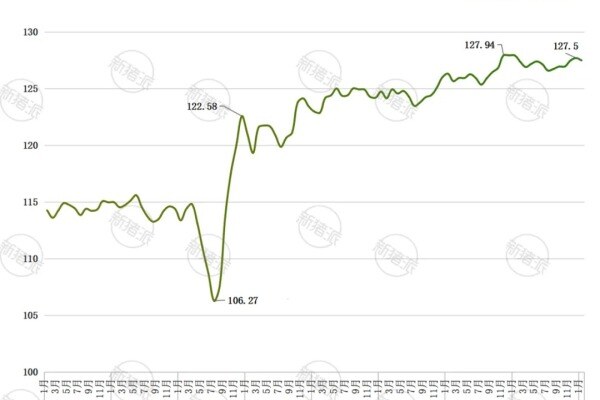 2024中国猪肉消费市场分析