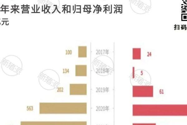 牧原股份2024年营收1379亿，净利润达179亿，坚定践行绿色低碳发展理念