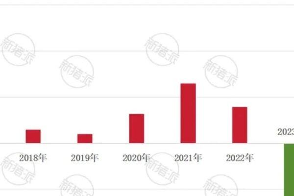 盈利5.19亿元，出栏量暴增51%！业务优化和成本控制双重驱动，巨星农牧2024年营收和利润双创新高【兆丰华特约·巨头猪事】