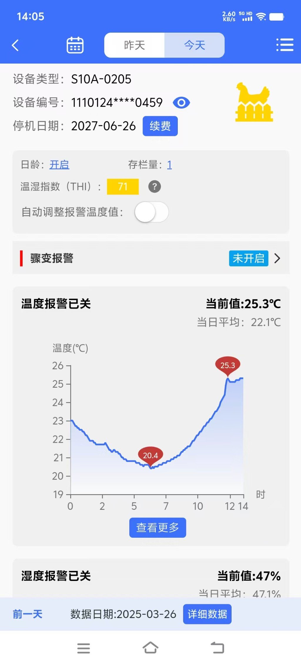 养猪场温度没看好？小心一天赔掉一头猪！​