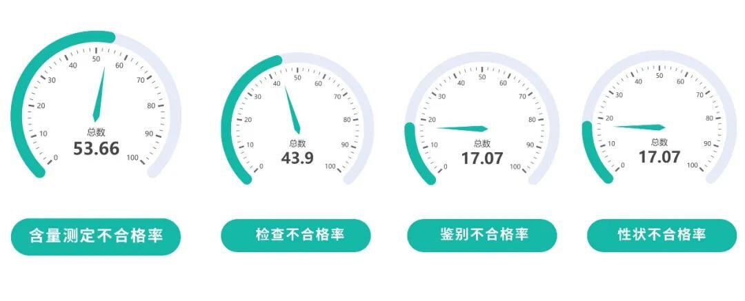 内卷环境下的动保质量安全警钟再鸣! 双胞胎动保揭秘打造26批零缺陷样本之道