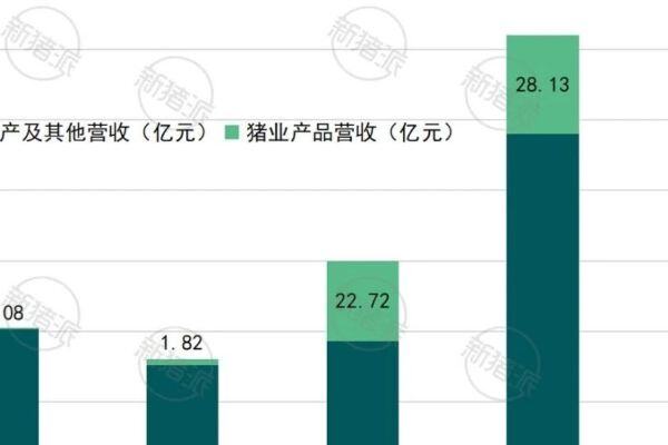 京基智农2024年净利润7.14亿，生猪养殖主业强势崛起贡献5.33亿【兆丰华特约·巨头猪事】
