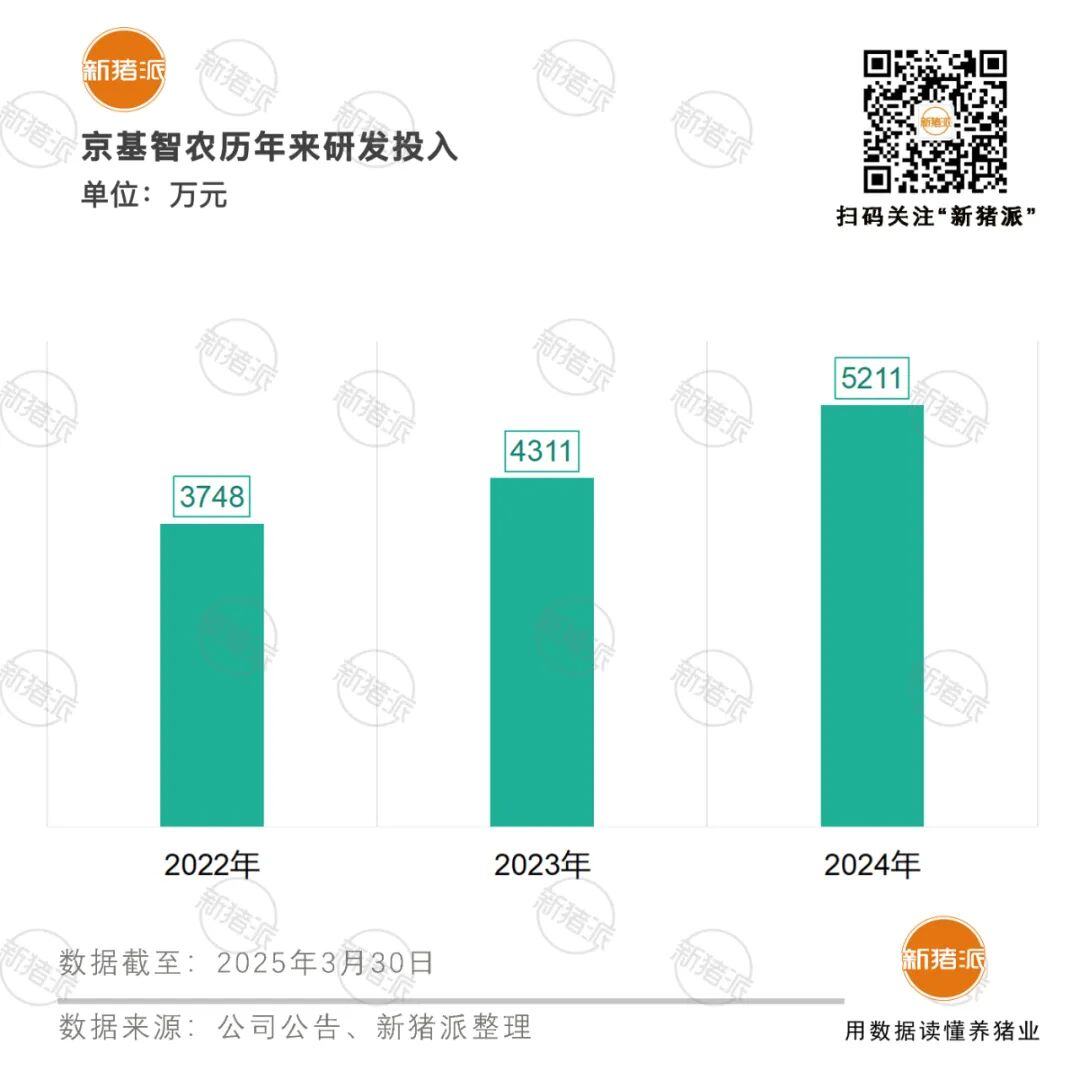 京基智农2024年净利润7.14亿,生猪养殖主业强势崛起贡献5.33亿【兆丰华特约·巨头猪事】