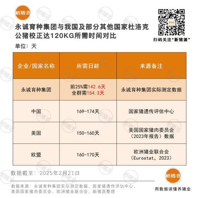 牧原&永诚再度携手:引种创新驱动自主育种,培育中国特色种猪品种