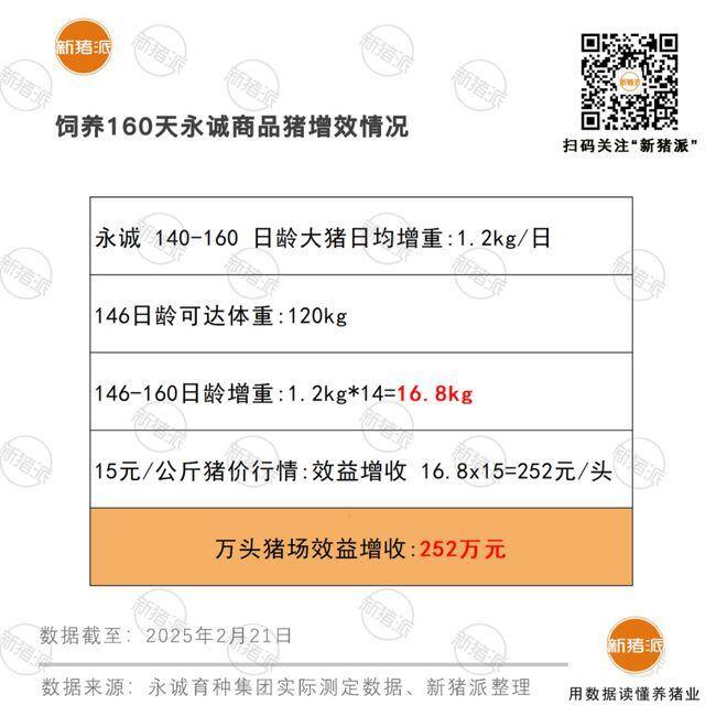 牧原&永诚再度携手:引种创新驱动自主育种,培育中国特色种猪品种