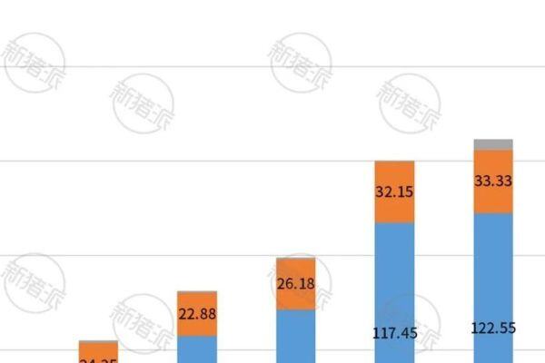 家庭农场户均收入77万元，建立15万头核心扩繁种群体系，德康农牧上市首个完整年度，年报表现亮眼