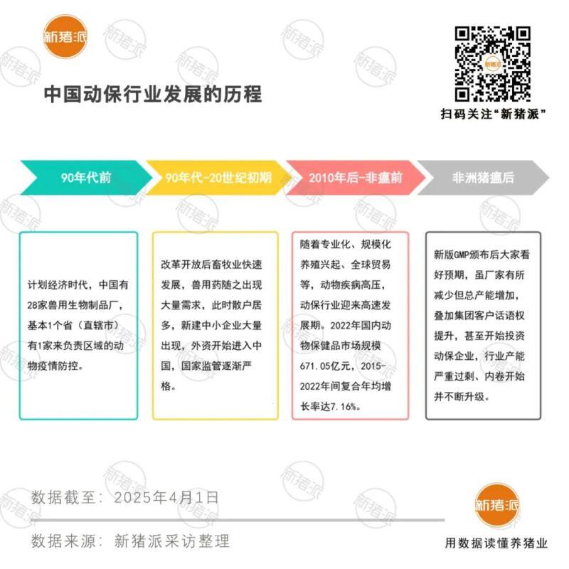 钱卫东专访 | 农业部再发专项整治行动，动保行业如何突破内卷困境，打破恶性竞争实现品质共赢