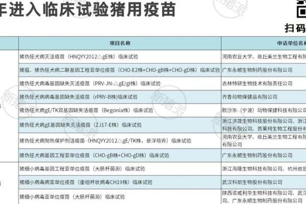 最快2027年获批新兽药：圆环3型、塞内卡、萨佩罗、猪δ冠状病毒等疫苗国内首次申报，猪场经济性疾病产品加快上新
