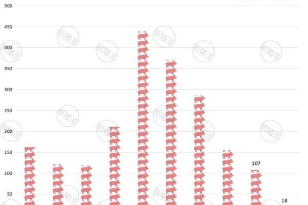 奉陪到底：对美加税至84%！畜牧业减粕、替粕成效显著，多国渠道进口稳定，美豆涨价影响有限【民星特约·数说猪业】
