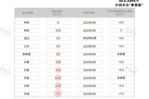 剑指5元成本，神农6、牧原6.25、温氏6.3！对华关税加征245%，美豆涨价对国内养猪控本影响有限