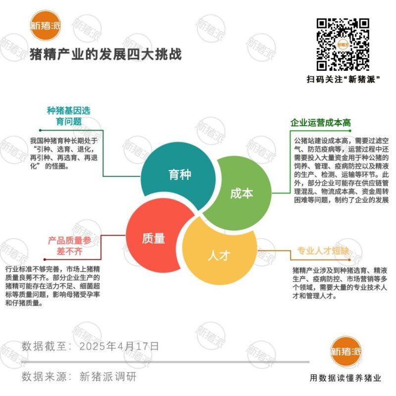 720万份猪精领跑全国,解密秀博基因猪精热销背后的“成功秘诀”