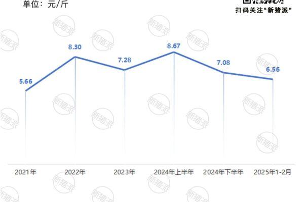 2024年中粮家佳康高端化与数智化双轮驱动战略解读