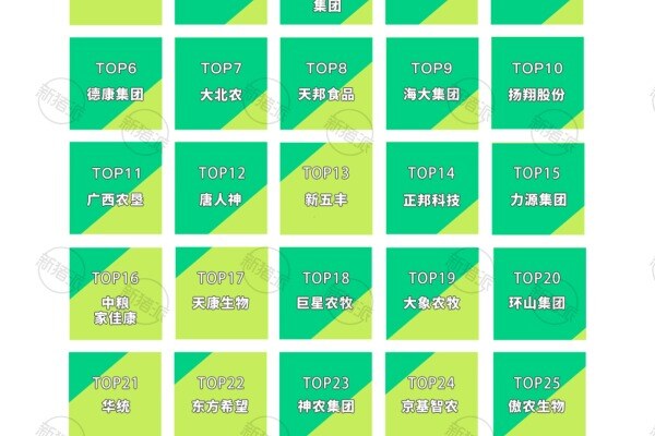 2025年TOP30集团养猪企业养殖模式