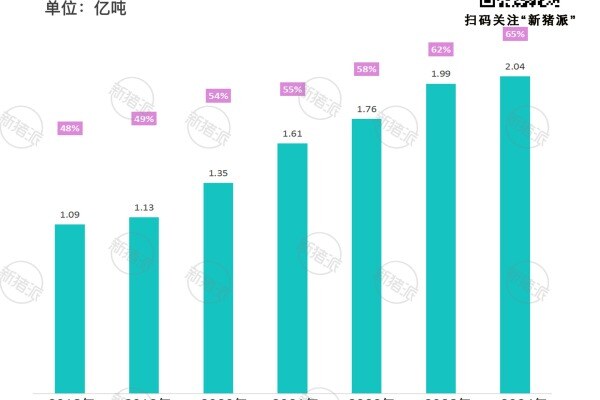 2018年-2024年TOP20饲料企业产销量与全国占比