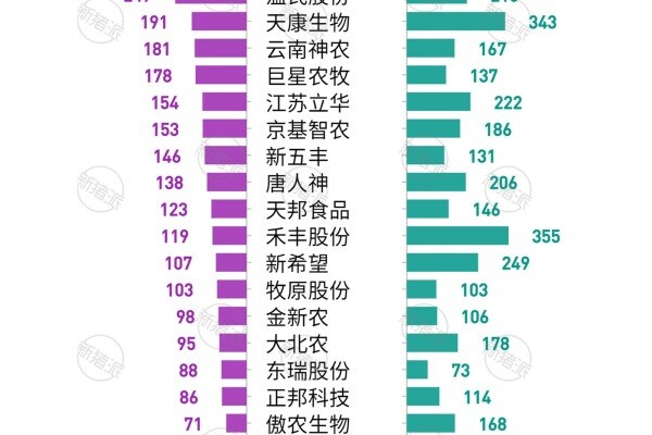 2024年集团养猪企业人均创收