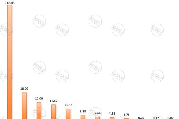 2024年集团养猪企业联农创收排行榜