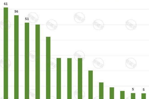 2024年上市猪企环保投入解析