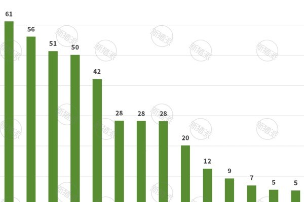 2024年集团养猪企业头均环保费用