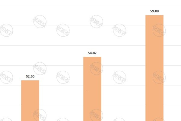 2022年-2024年集团养猪企业环保费用投入总和