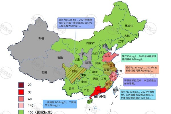 2025年全国各地畜禽业水污染物排放BOD5限值