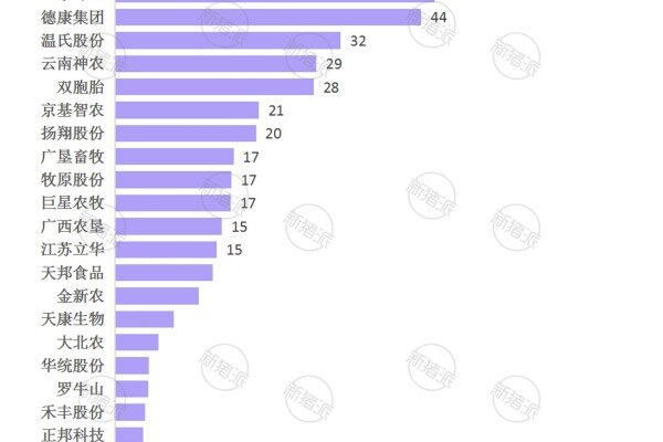 2024年集团养猪企业生猪板块人均创利
