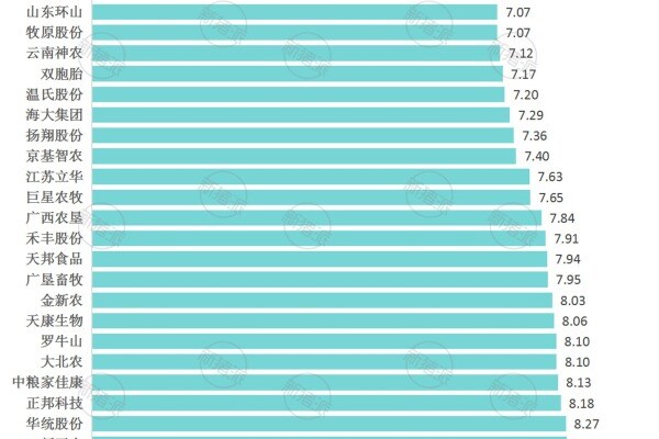 2024年集团养猪企业全年肉猪平均综合成本