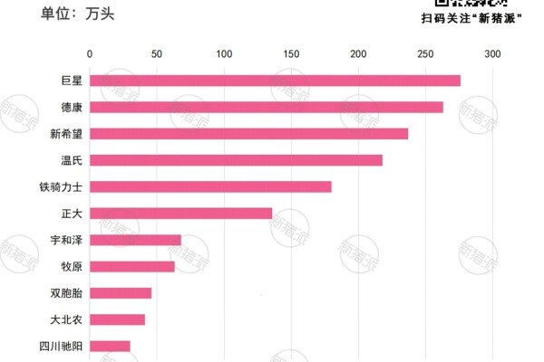 【产区地图】2024年四川省养猪形势分析