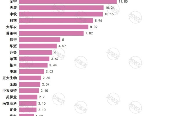 2024年动物疫苗企业营收TOP20