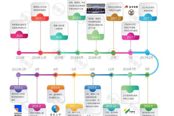 2015年-2020年疫苗企业行业大事件