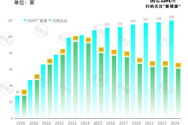 2000年-2024年生物制品厂家数量变化