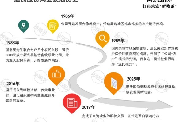 温氏股份组织架构：新增三大事业部，激发主营业务竞争活力