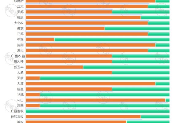 2024年TOP30集团养猪企业养殖模式分析