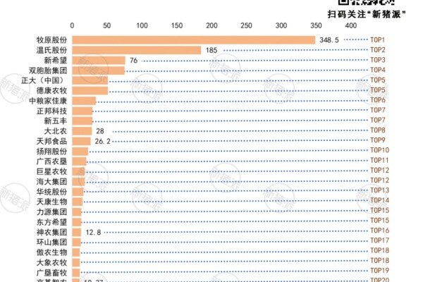 2025年一季度TOP20猪企能繁母猪数据解析