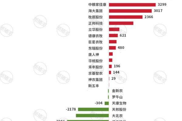 2024年集团养猪企业人员结构分析