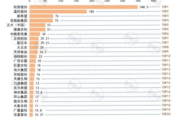 2025年Q1TOP20集团养猪企业能繁母猪存栏量