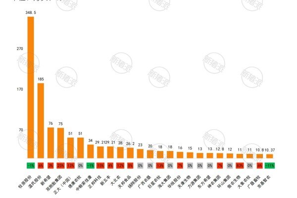 2025年Q1TOP20集团养猪企业能繁母猪存栏量及变化