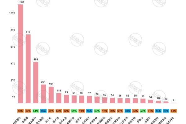 2025年Q1集团养猪企业总负债及资产负债率