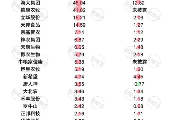 2024年-2025年Q1集团养猪企业盈利情况