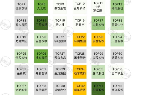 2024年TOP52养猪企业空气过滤系统覆盖率