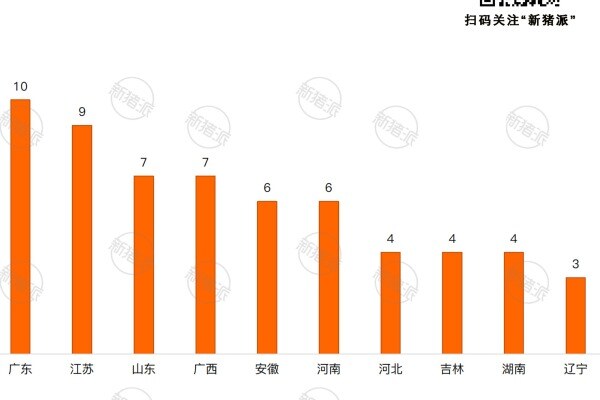 2024年安装空气过滤系统集团猪企地区分布
