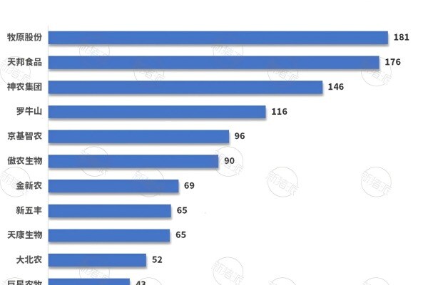 2023年集团猪企头均人工成本
