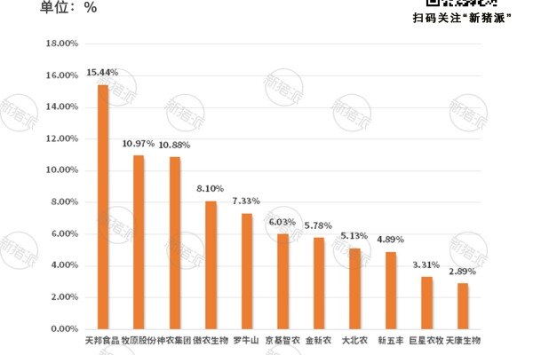 2023年集团猪企人工成本占养猪全成本比例