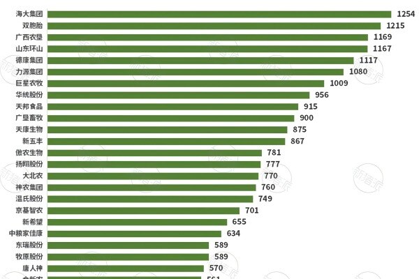 2023年集团猪企人均出栏量