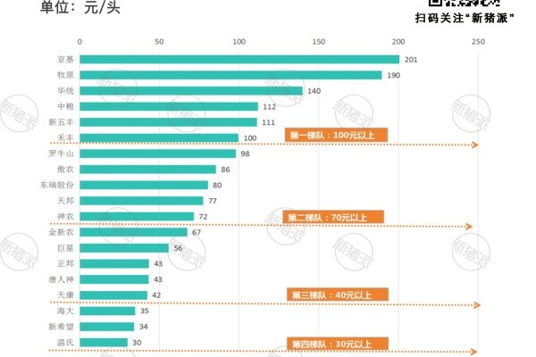 2023年集团猪企养猪头均折旧费用