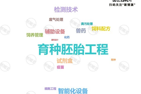 2024年温氏股份研发关键词