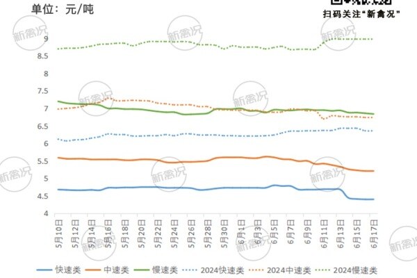 薄利多销、让利养户！双胞胎禽料引领高效养殖新时代，助力行业降本增效
