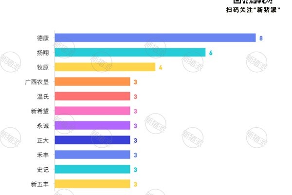 2024年集团猪企生猪疫病净化场创建现状