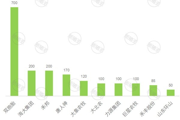2025年仔猪计划外购量TOP10集团养猪企业