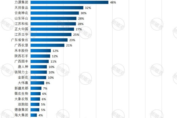 2024年集团猪企蓝耳双阴种猪占比