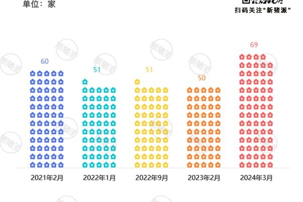 2024年非洲猪瘟无疫小区（五批）